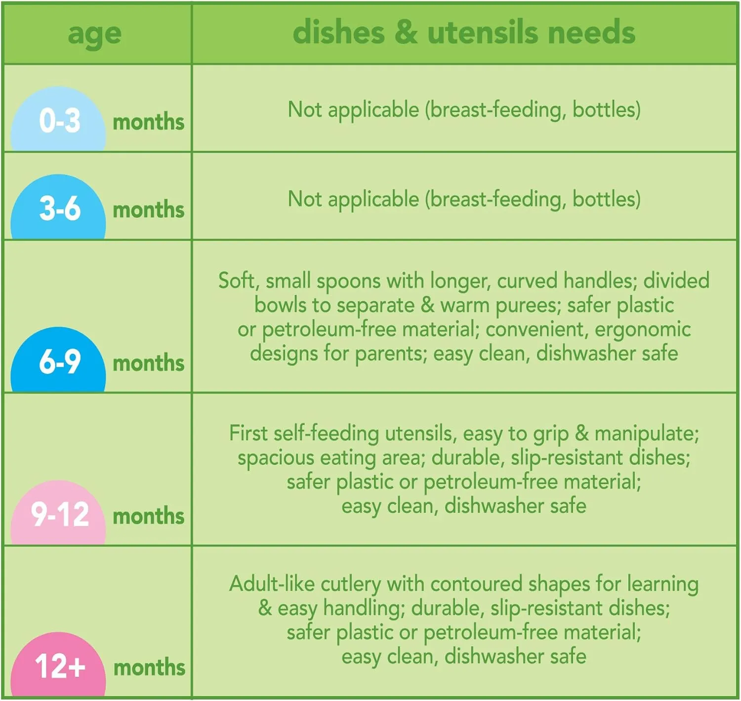 Green Sprouts | Platemat Finger Food - 6 Months - Pink